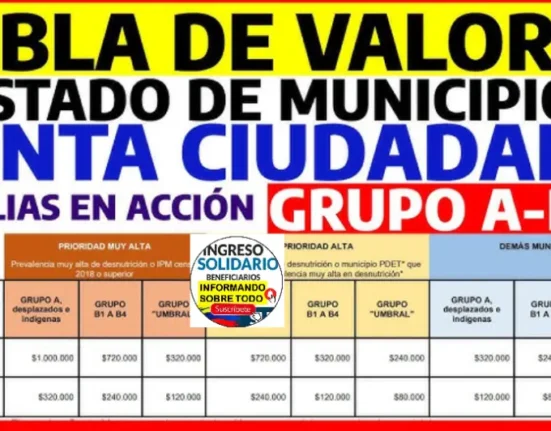 TABLA DE VALORES