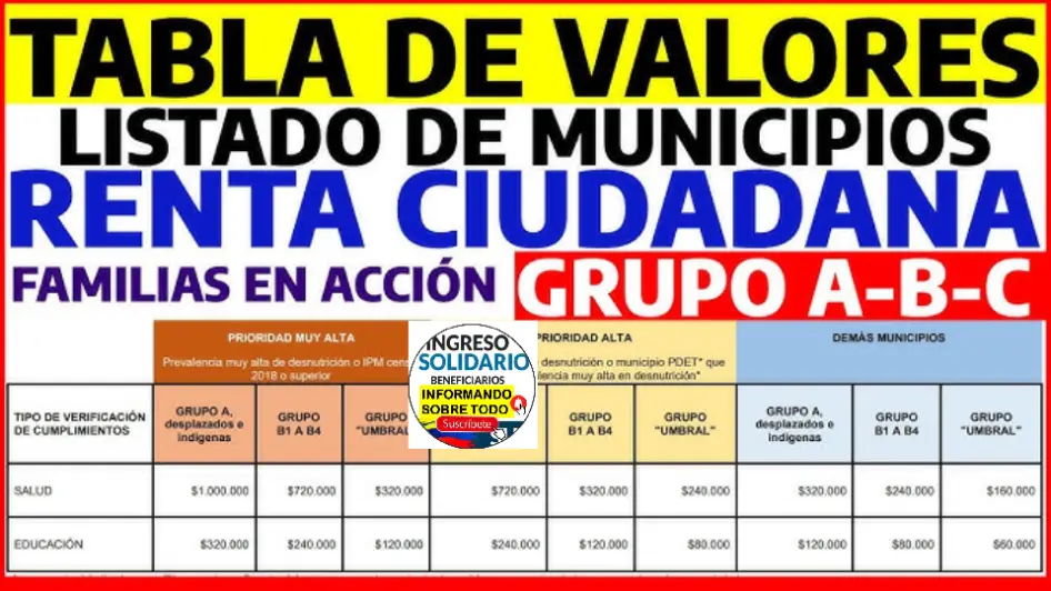 TABLA DE VALORES